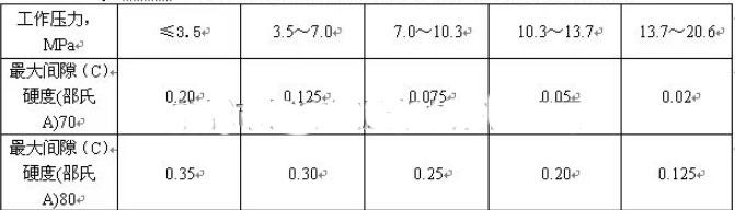 密封圈性能測(cè)試