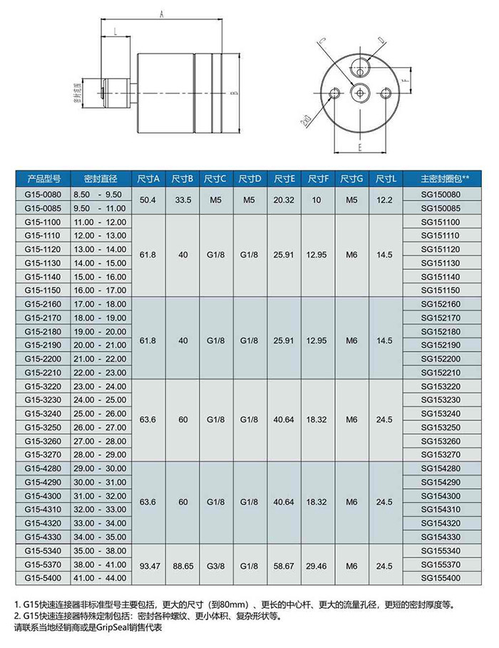 氣動接頭規格型號 氣動接頭規格型號