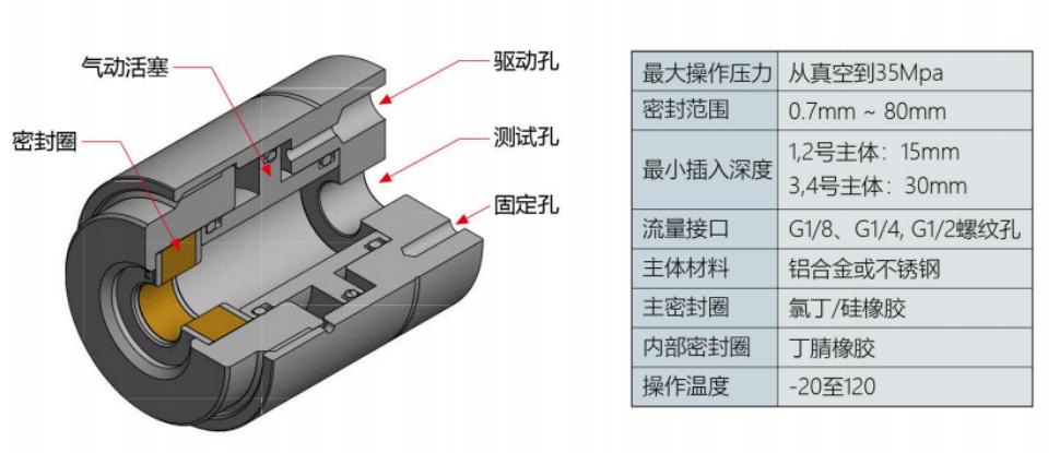 氣動接頭規格參數 氣動接頭規格參數