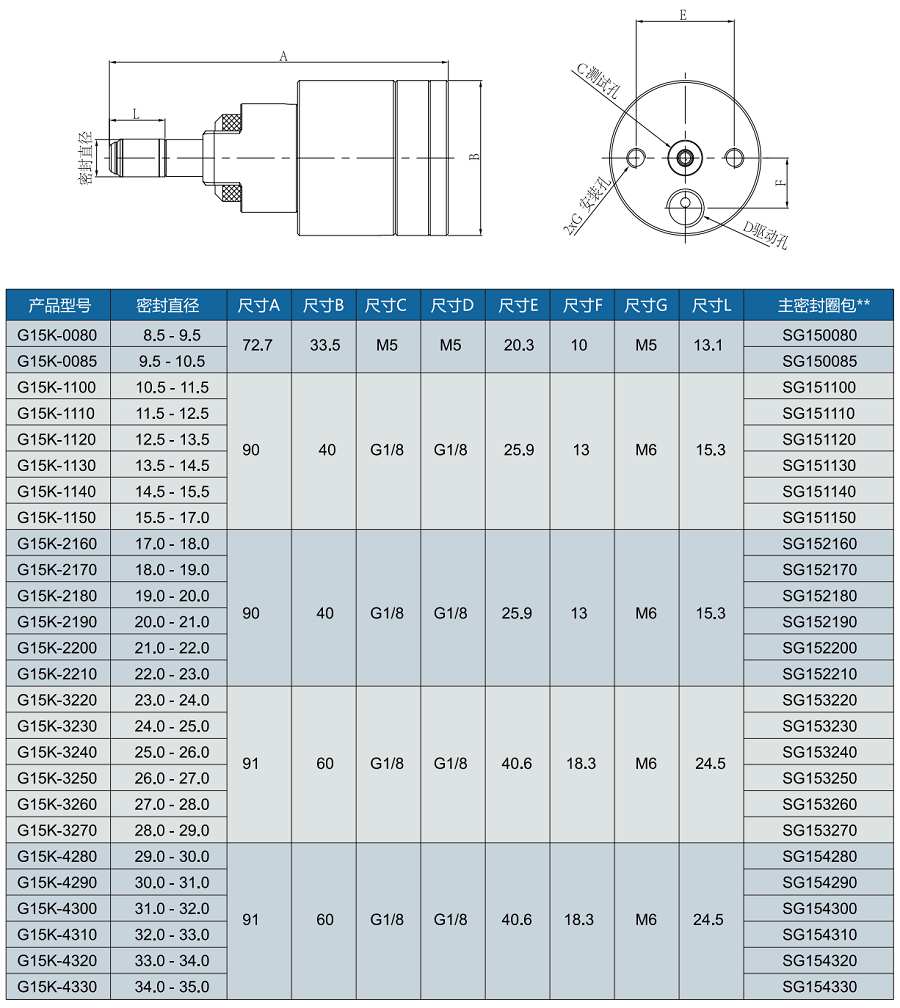 氣動接頭G15K規格表