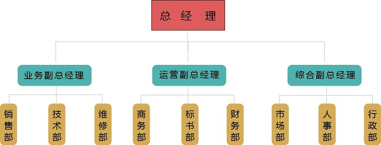 組織架構(gòu) 組織架構(gòu)